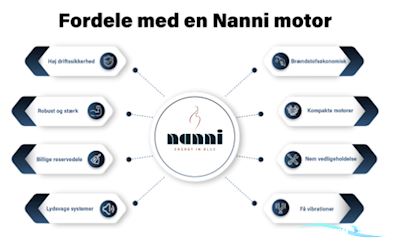 Nanni Diesel N3.21 Bådmotor 2024, Danmark