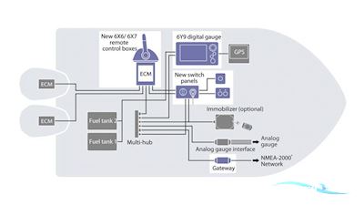 Yamaha F250XCB Bådmotor 2025, med F250XCB motor, Danmark
