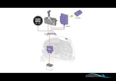 Yamaha FT50JETL High Thrust Bådmotor 2025, med Yamaha FT50JETL High Thrust motor, Danmark