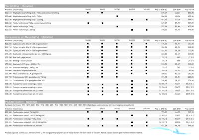 Pega  SH1500-500 Boattrailer 2025, The Netherlands