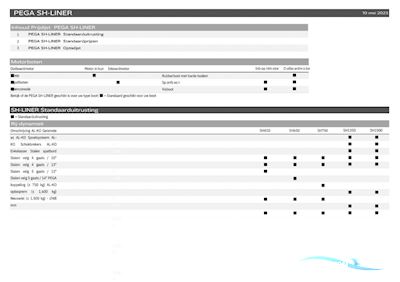 Pega  SH650-450 Boattrailer 2025, The Netherlands
