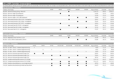 Pega  SH650-450 Boattrailer 2025, The Netherlands