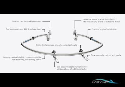 Turboswing Xxl Bootaccessoires 2025, Denemarken
