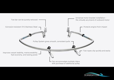 Turboswing Xxl Bootaccessoires 2024, Denemarken