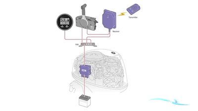 Yamaha F30Betl Bootsmotor 2025, mit Yamaha F30Bets/L motor, Dänemark