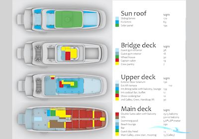 Vanguard X Pagoda Motorboat 2025, France