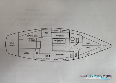 Westerly Conway 35 Segelboot 1979, mit Mercedes-Benz OM636-900-003 motor, Portugal