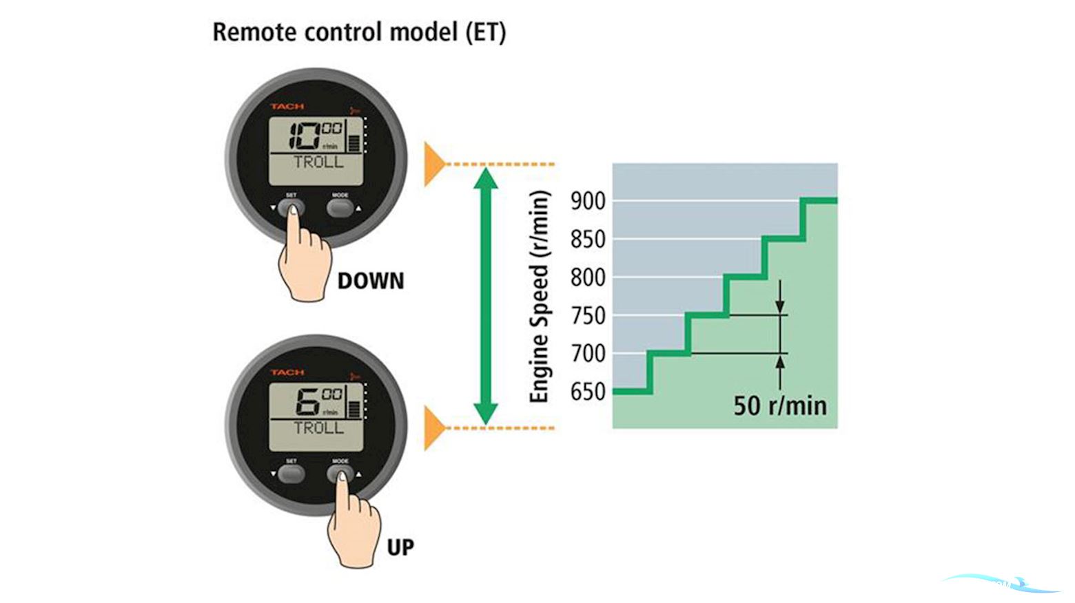 Yamaha 150 HK 4-Takt Påhængsmotor