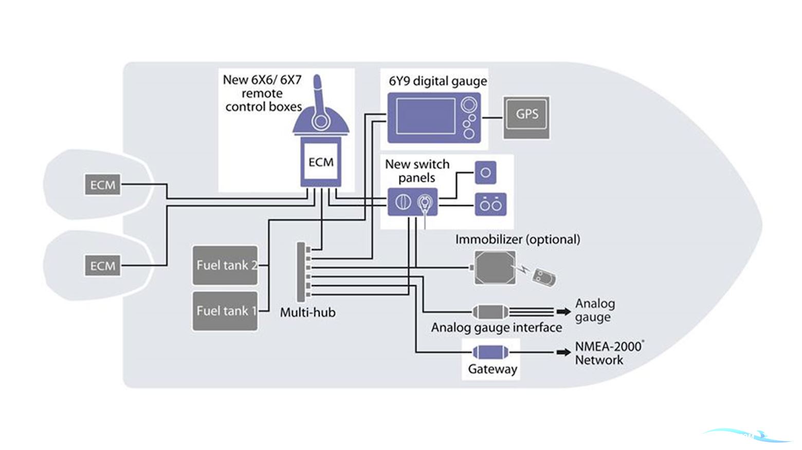 Yamaha 300 HK DEC 4-Takt Påhængsmotor