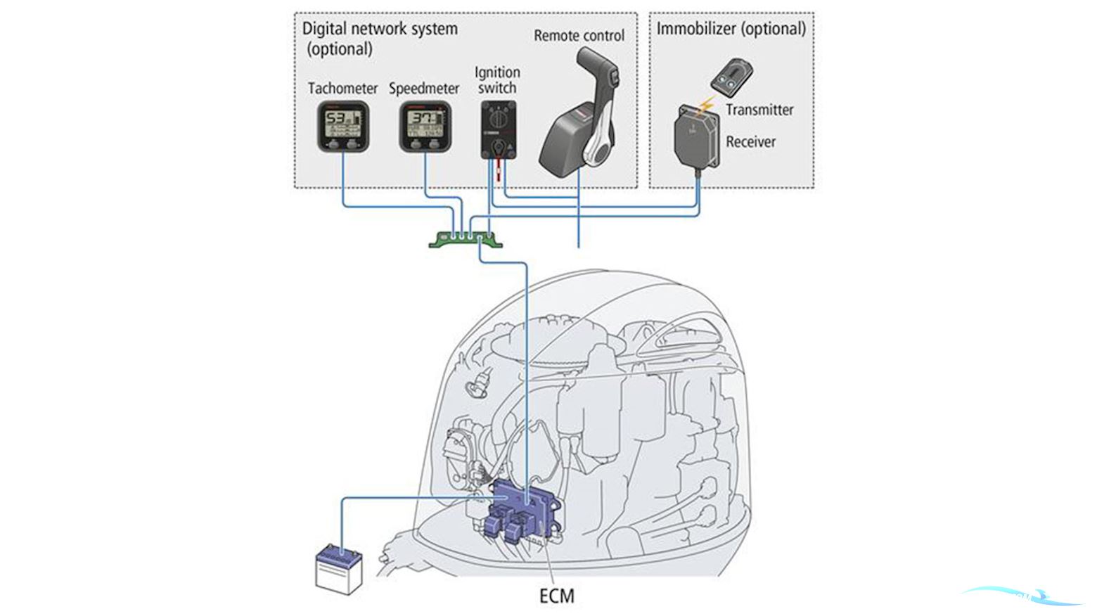 Yamaha 115 HK 4-Takt Påhængsmotor