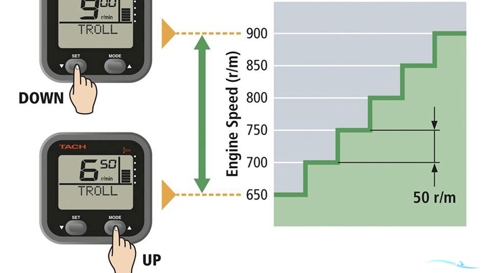 Yamaha 175 HK 4-Takt Påhængsmotor