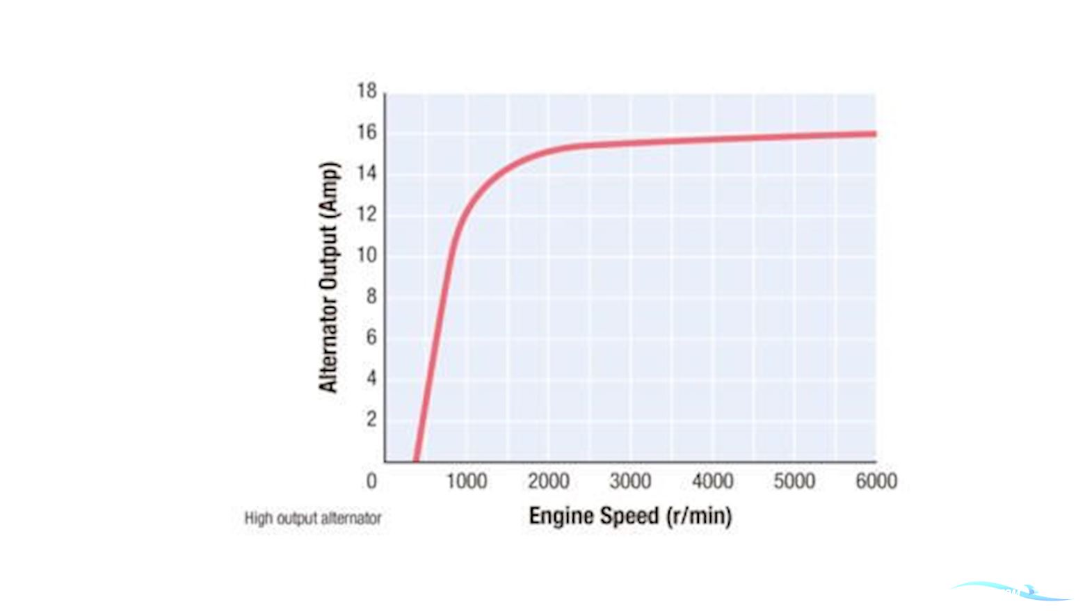Yamaha 20 HK - Fjernbetjening, Elektrisk start, Power tilt