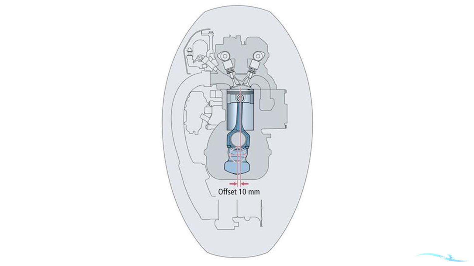 Yamaha 200 HK 4-Takt Påhængsmotor
