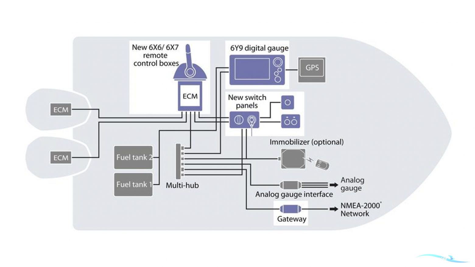 Yamaha F300XSB2 Hvid