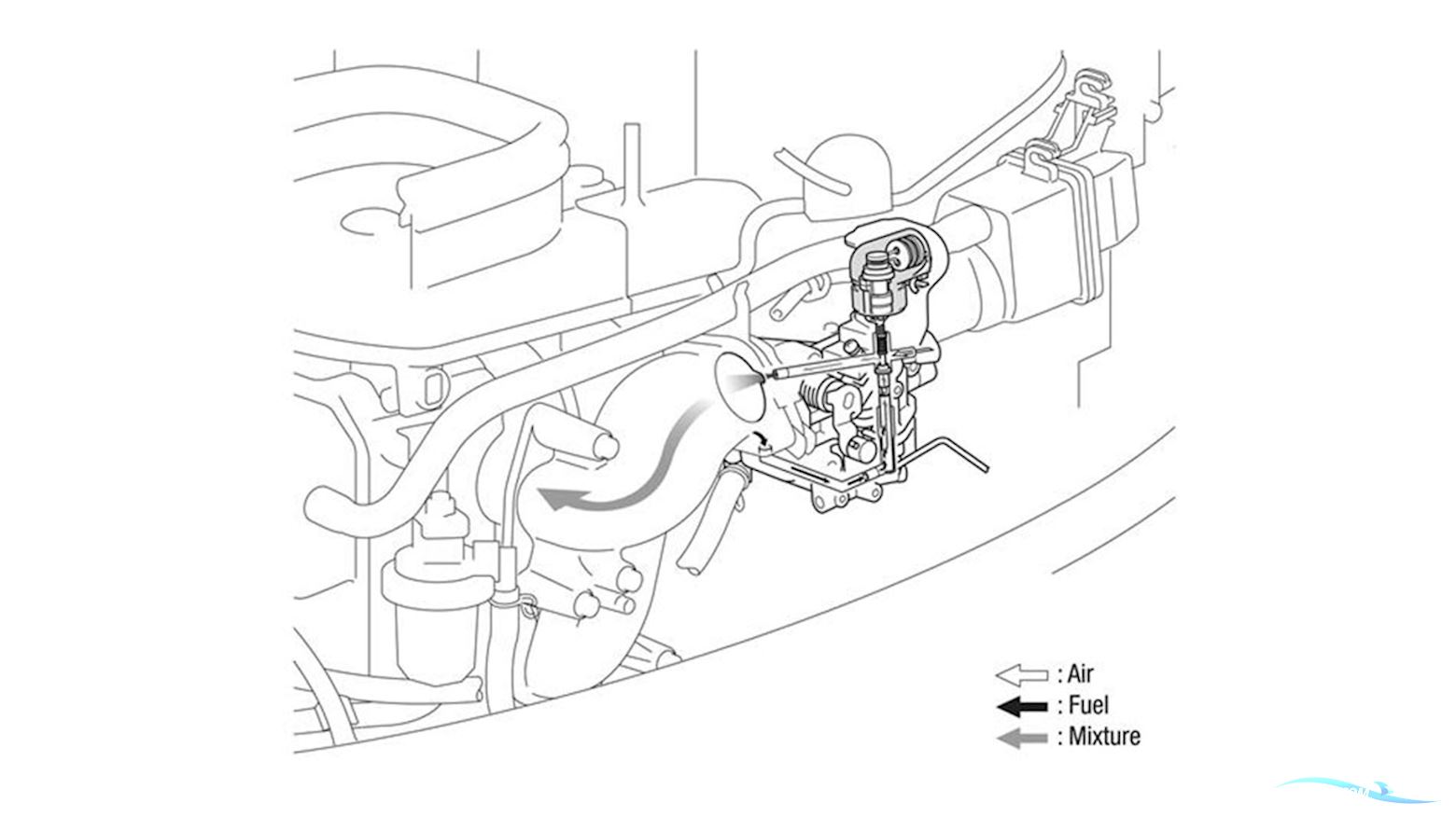 Yamaha 25 HK 4Takt Påhængsmotor.