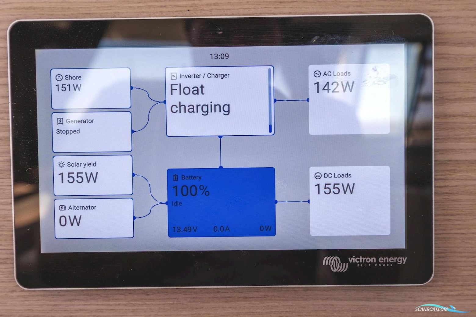 Fountaine Pajot Astrea 42