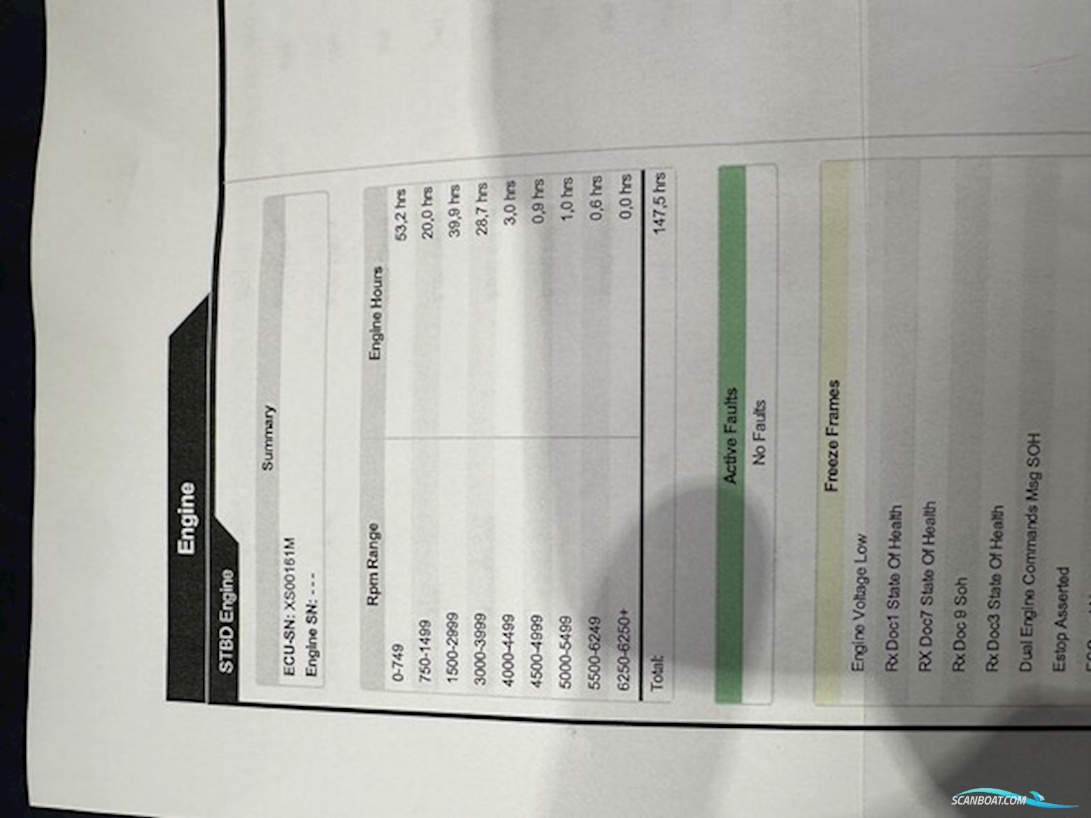 Avon Adventure 620 Med Mercury 150 HK Verado – Kun 147,5 Timer – Inkl. Brenderup Trailer