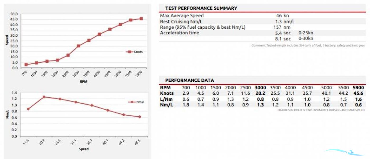 Finnmaster T6 - Yamaha 150 HK/Udstyr