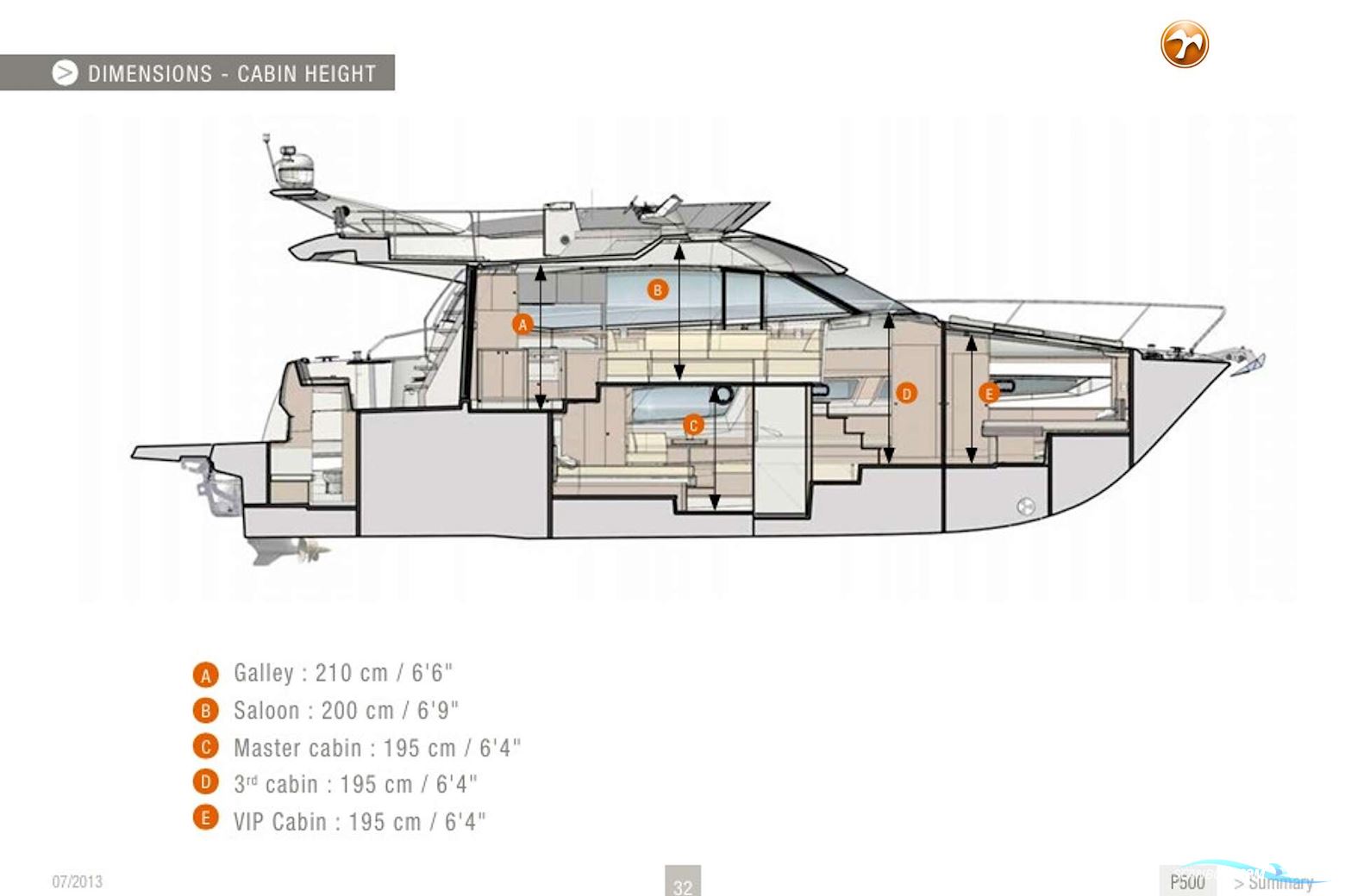 Jeanneau Prestige 50.