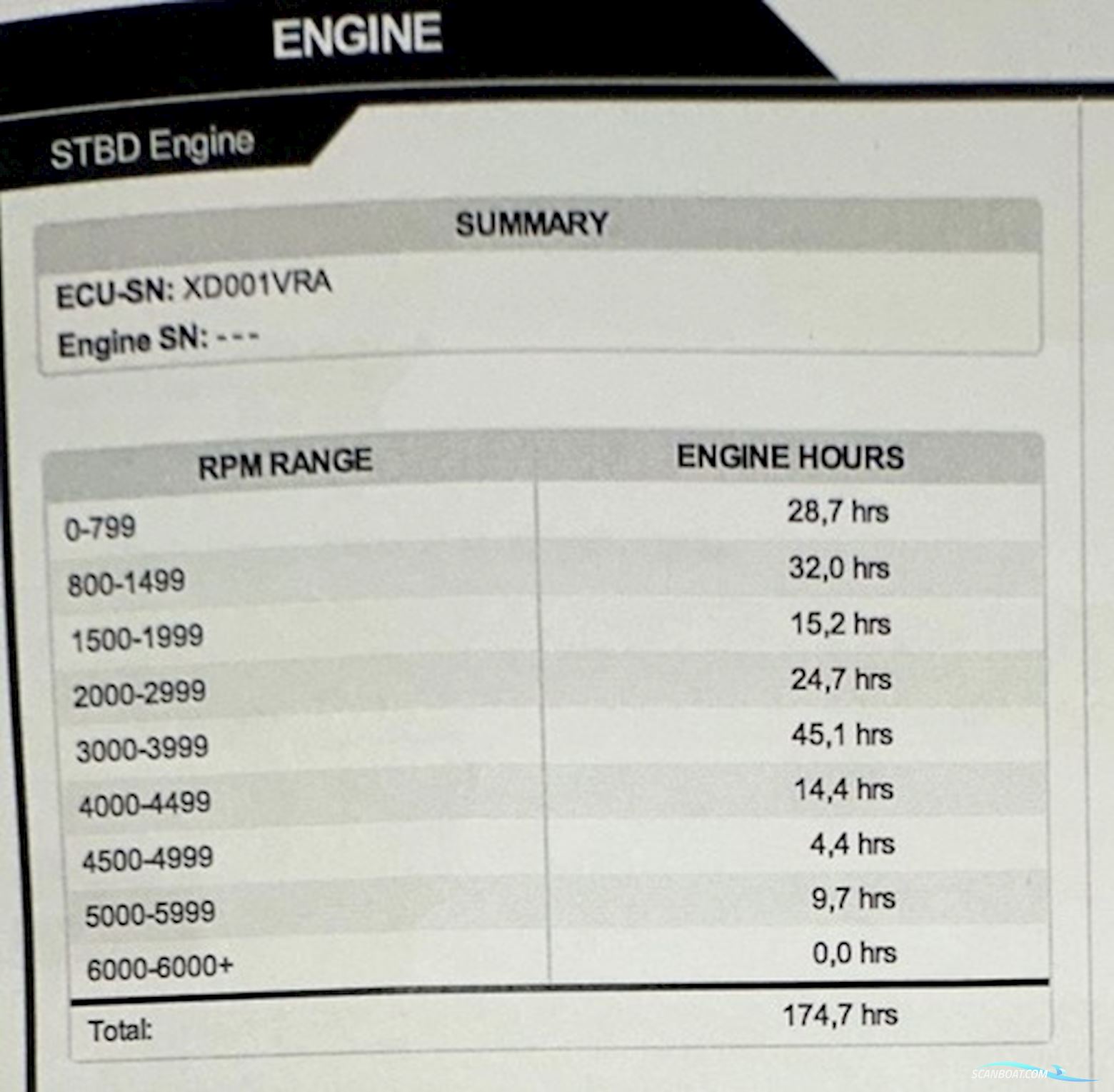 Quicksilver 510 Cruiser - Mariner 60hk