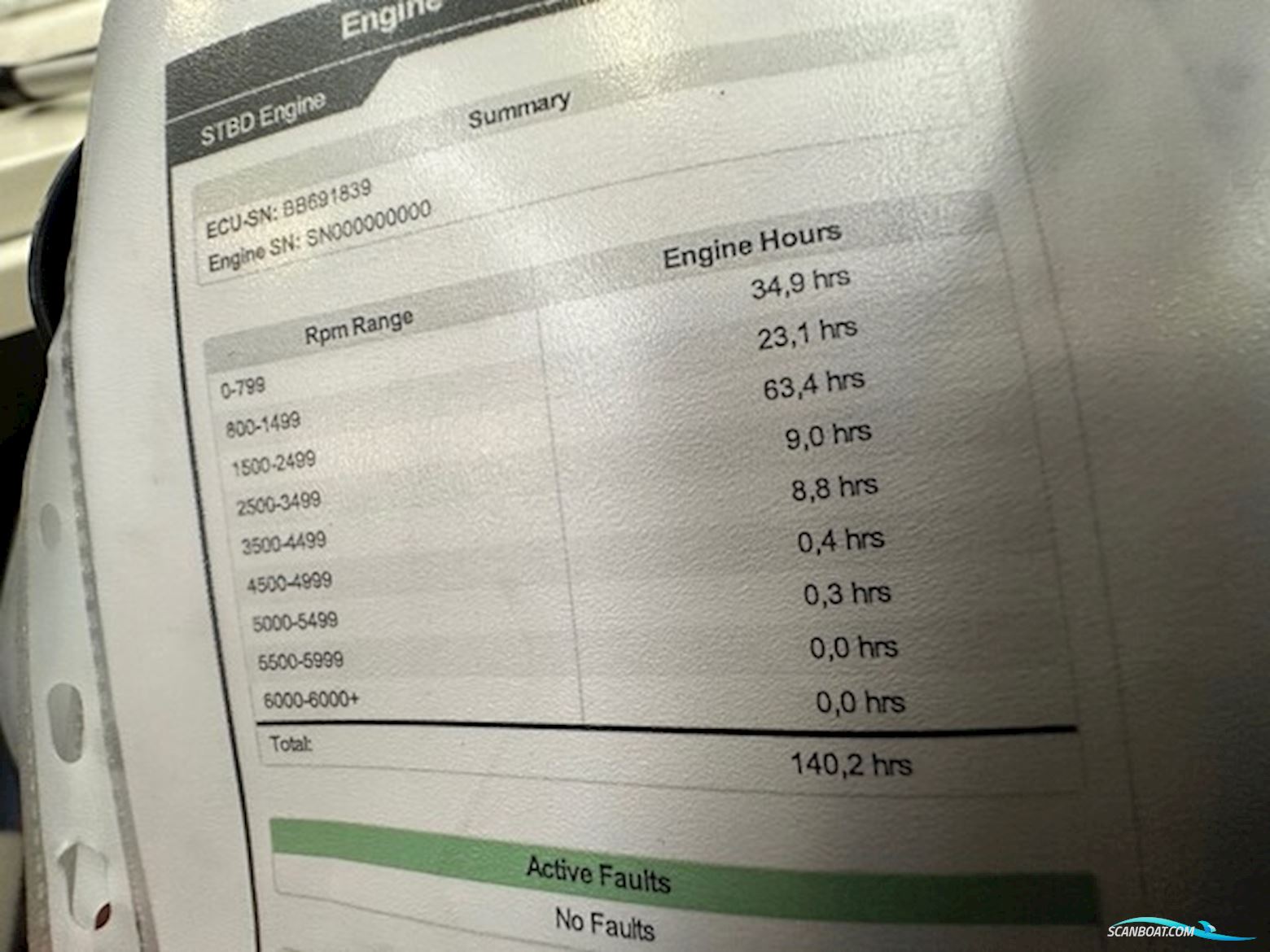 ??? Quicksilver 605 CR – Mercury 150 hk Efi (140,2 Timer)