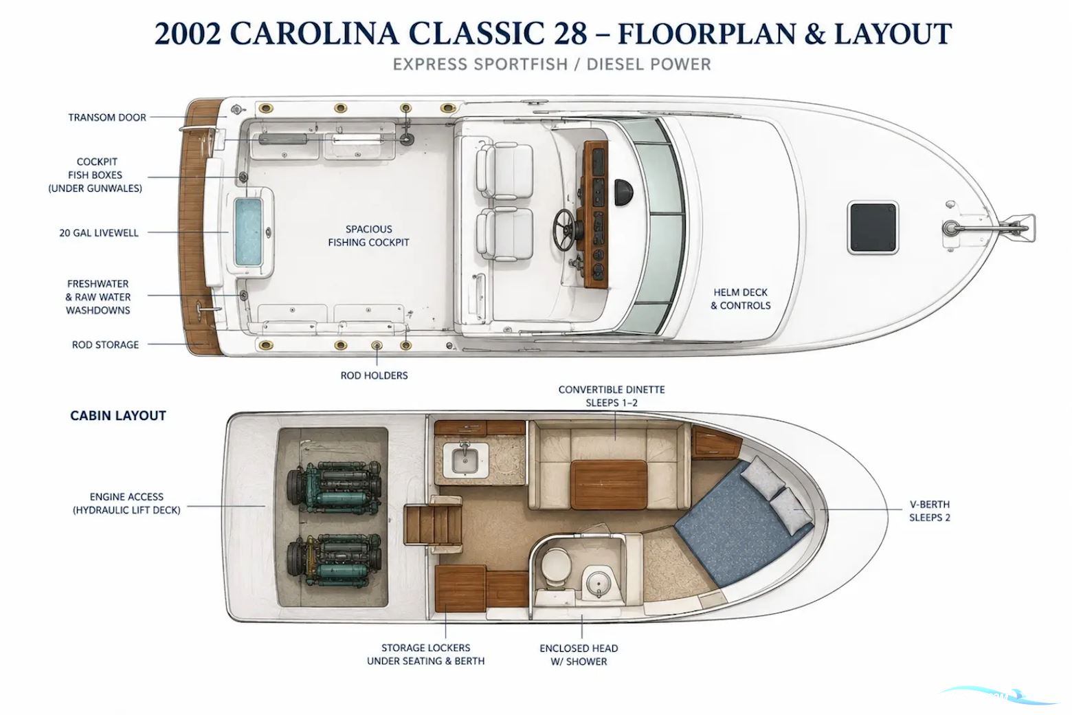 Carolina Skiff classic 28