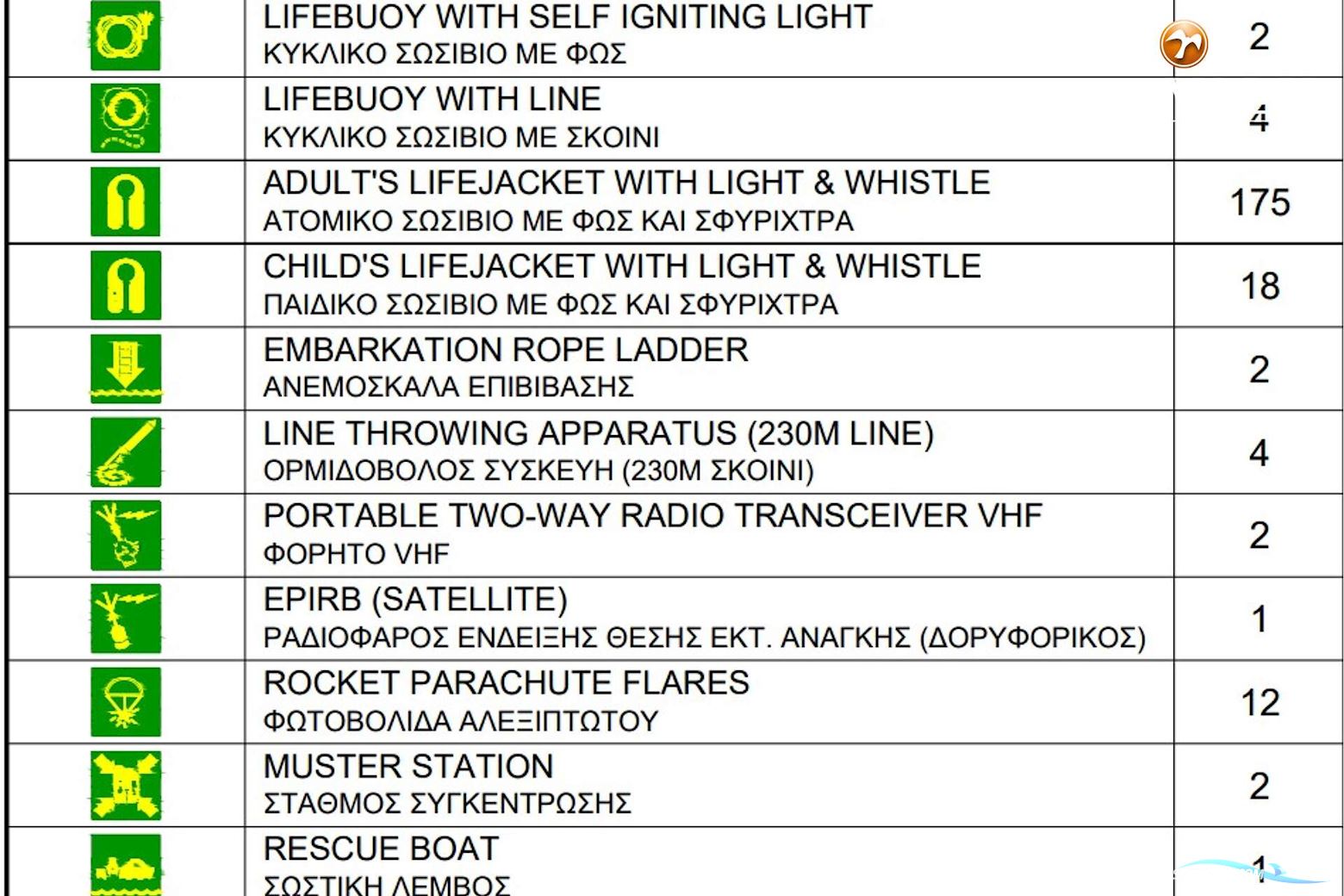 Day Passengers Ship Fjellstrand 26