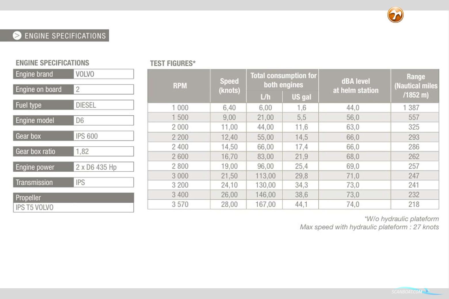 Jeanneau Prestige 50.