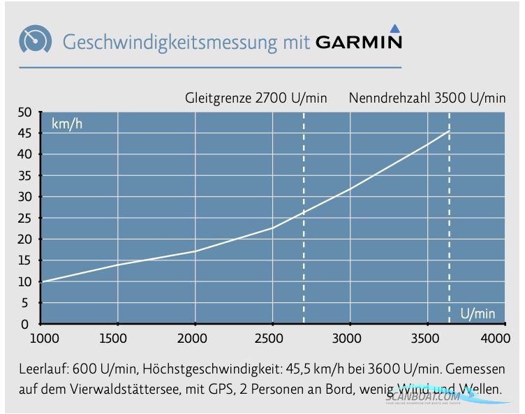 Beneteau Swift Trawler 30 - Reserved