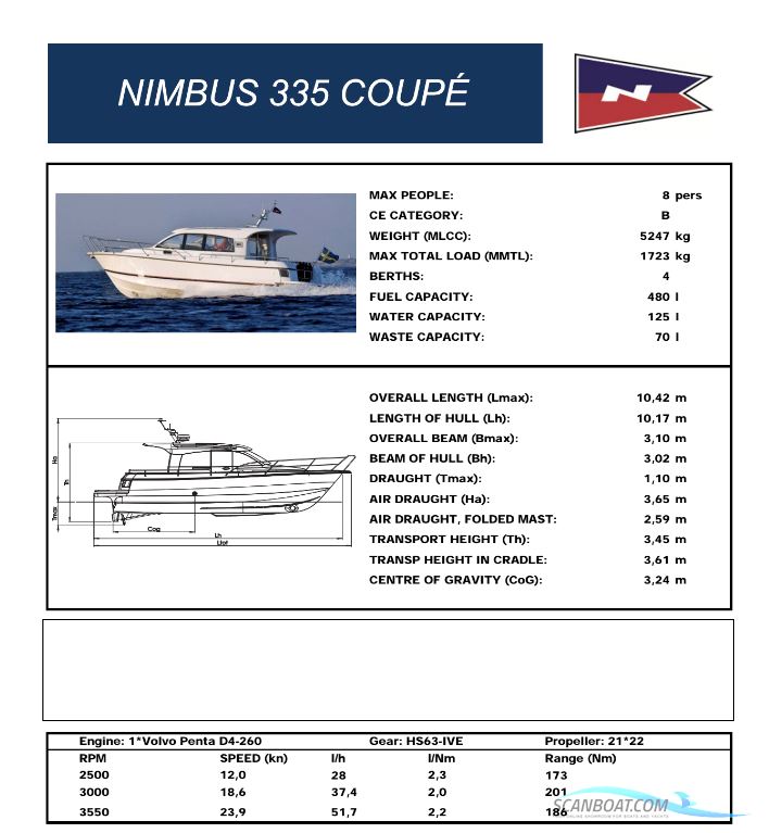 Nimbus 335 Coupe