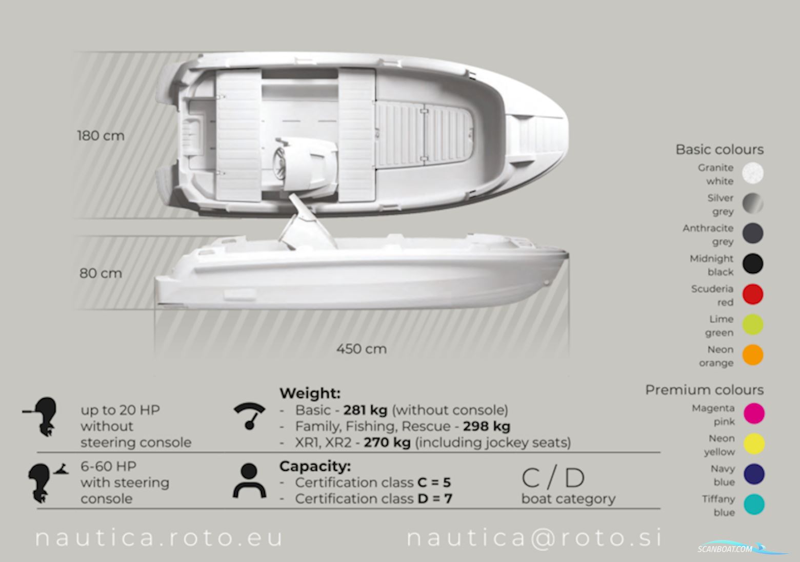 Roto HYDRA 450 Family