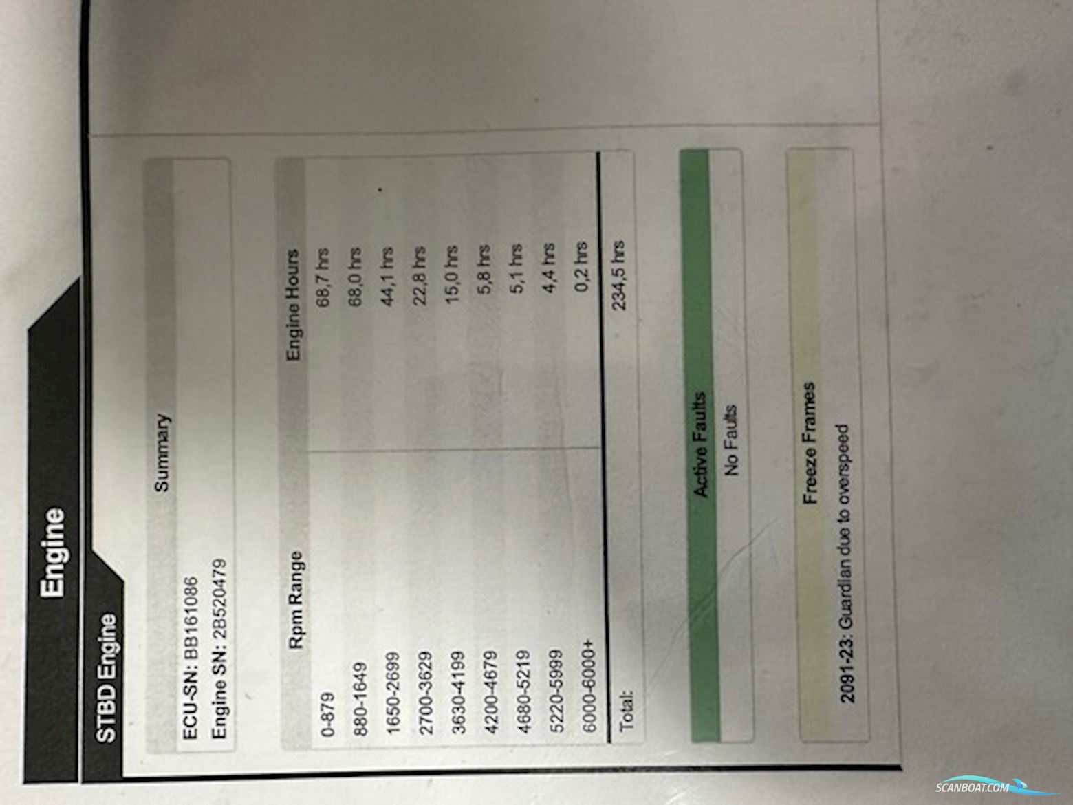 Bella 620 DC – 2005 Med Mercury 115 HK EFI – 2018 • Super velholdt kvalitets-dagcruiser