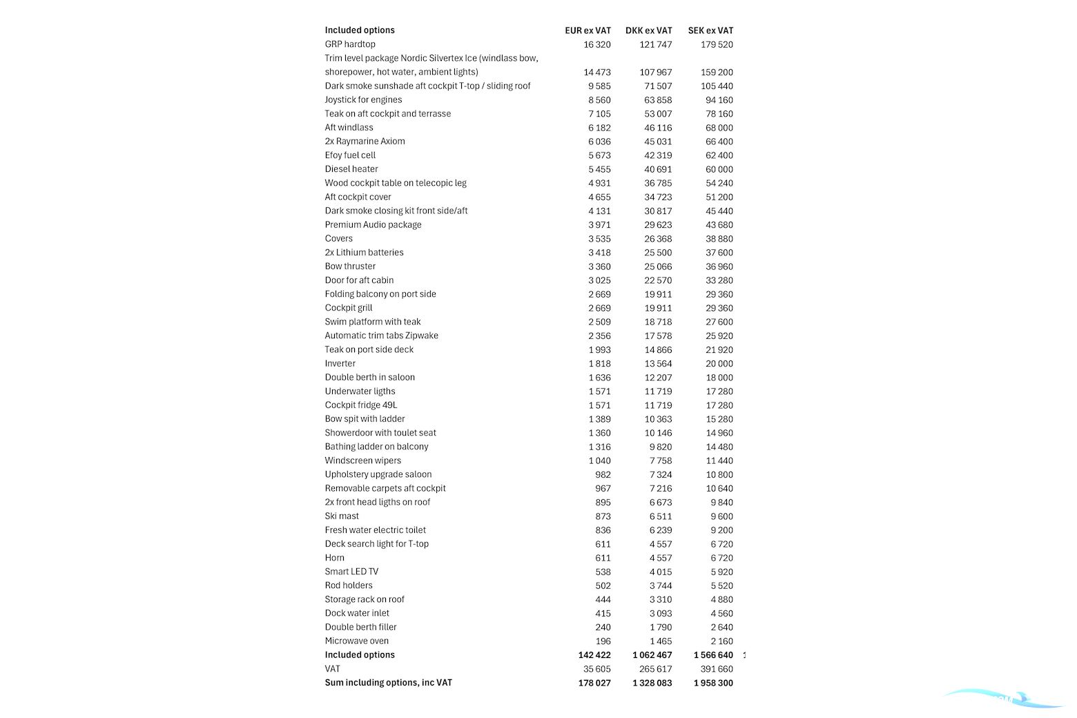 Jeanneau Cap Camarat 10.5 WA Serie 2
