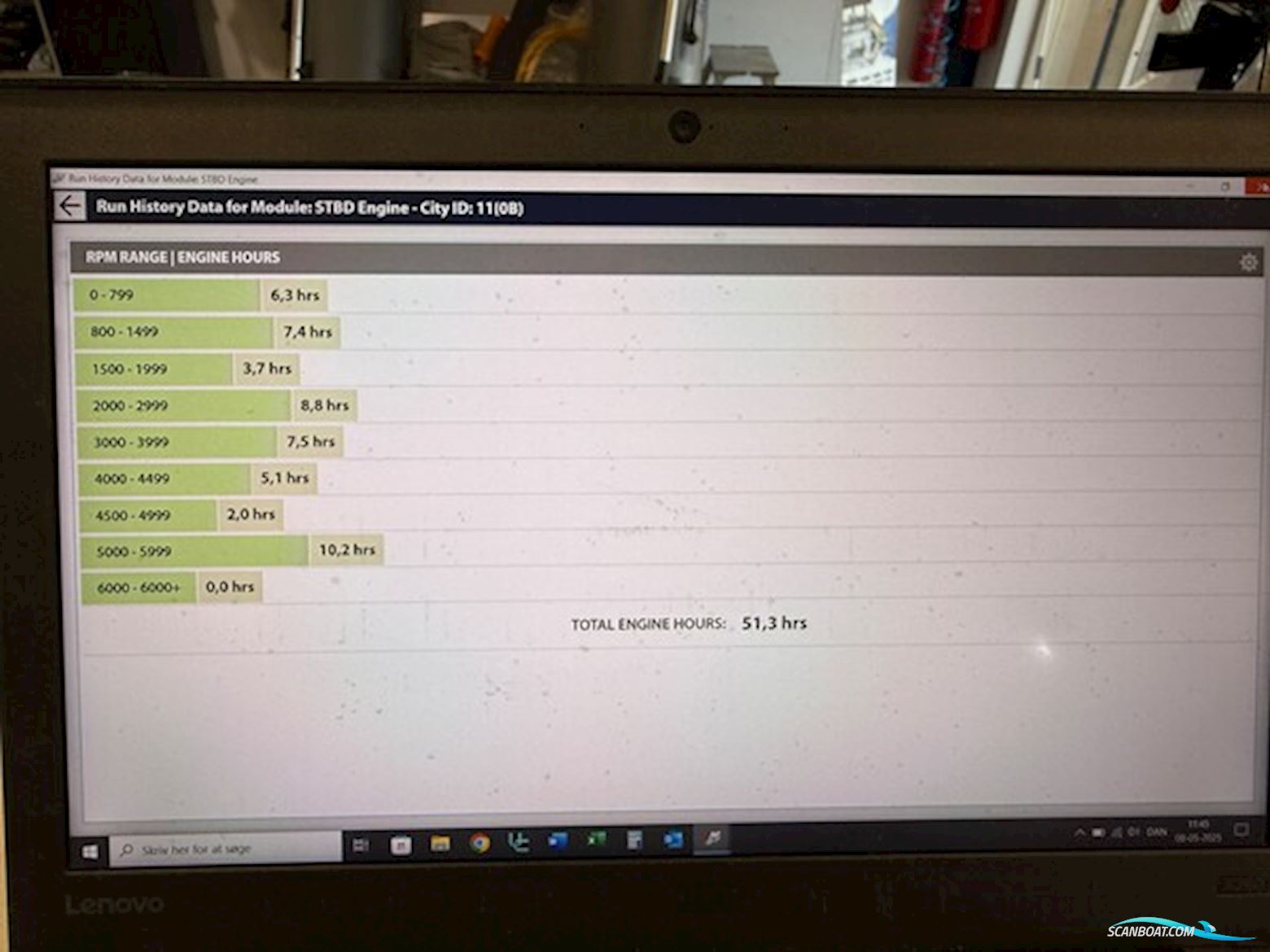 Ørnvik 470 med 50 hk Mercury – Som ny!