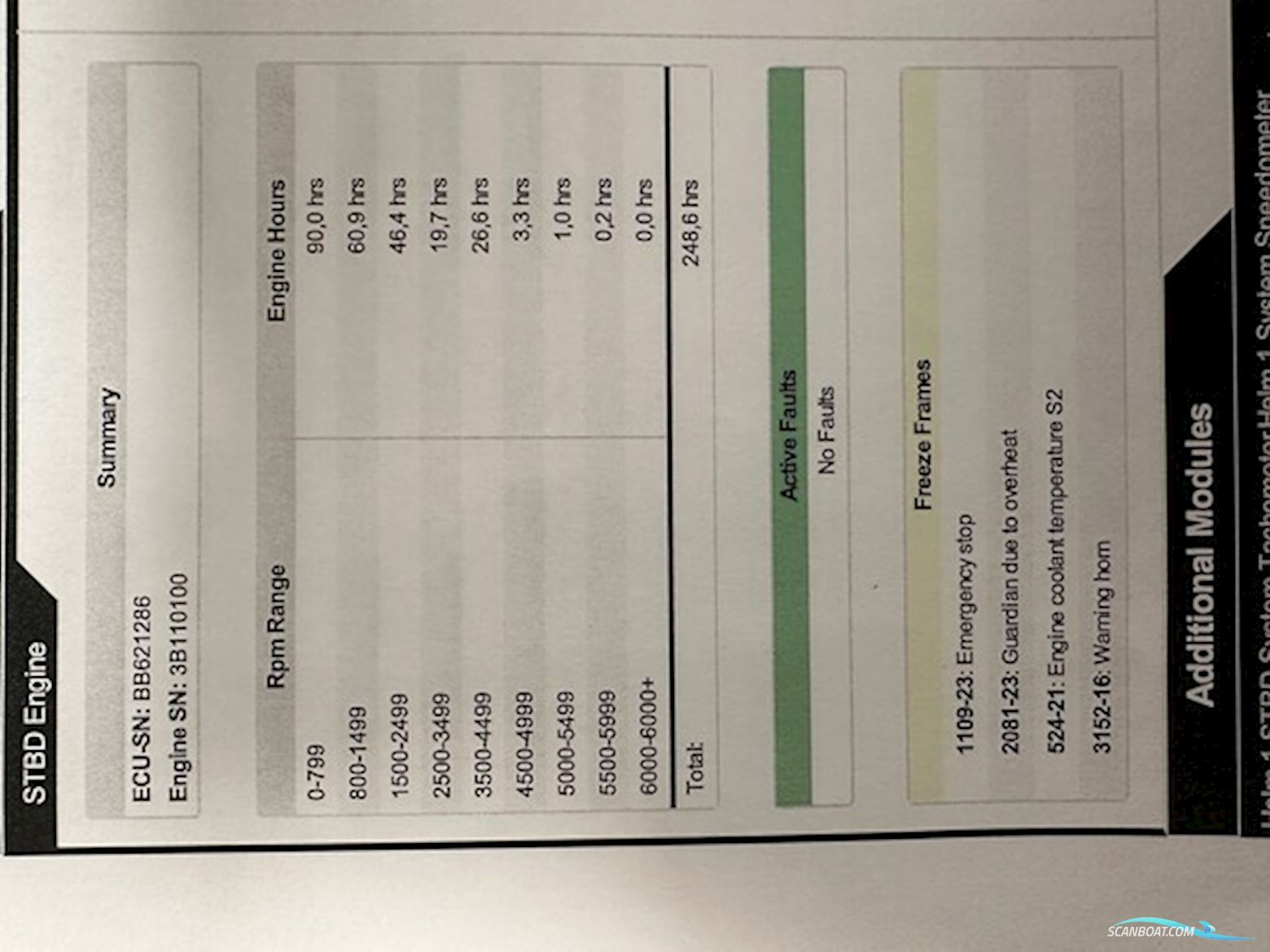 Quicksilver 675 Cruiser – 2022 • Mercury 150 HK • Kun 248,6 timer