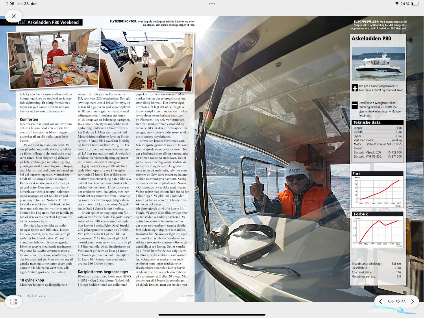 Askeladden P80 Weekend