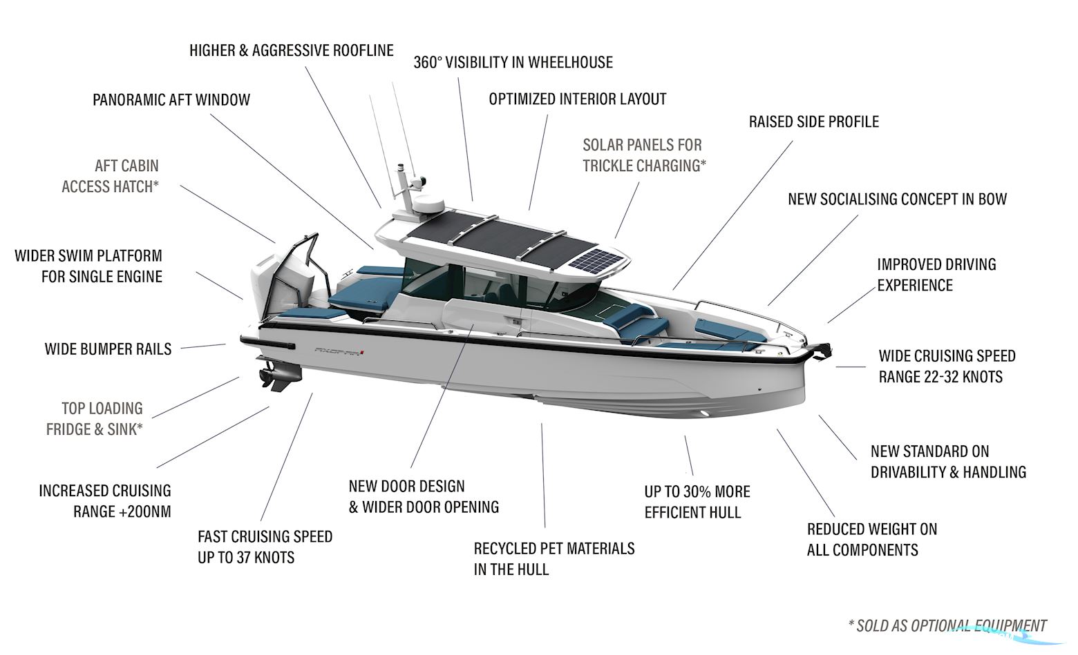 Axopar Yachts 29 XC Cross Cabin