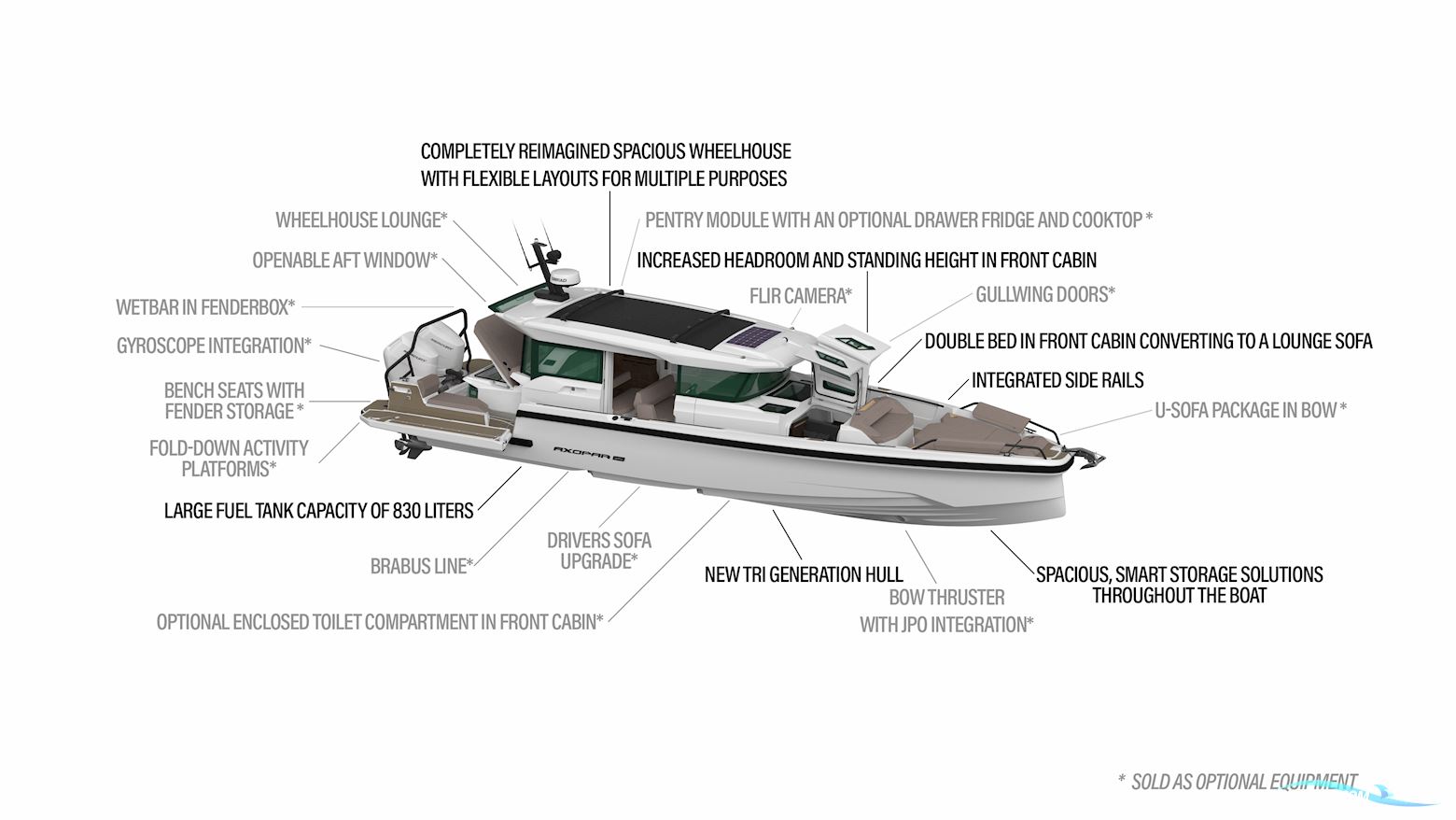Axopar Yachts Axopar 38 XC Cross Cabin