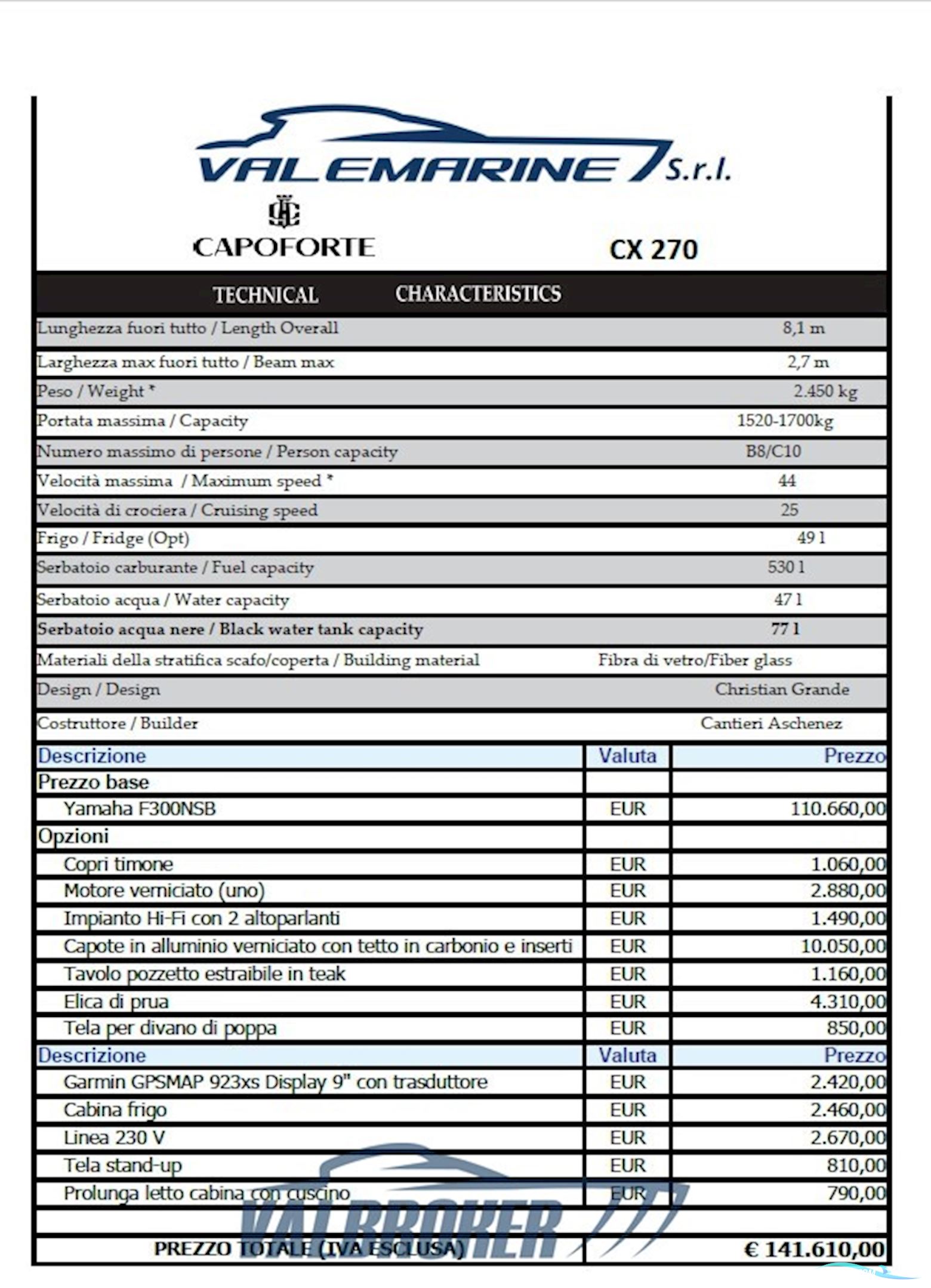 Capoforte CX270