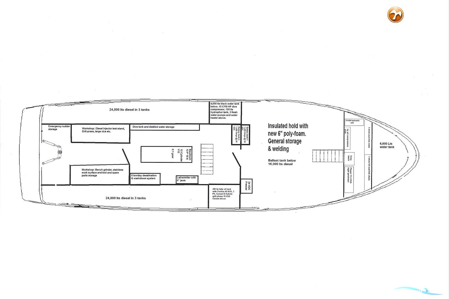 Motorjacht Open kuip