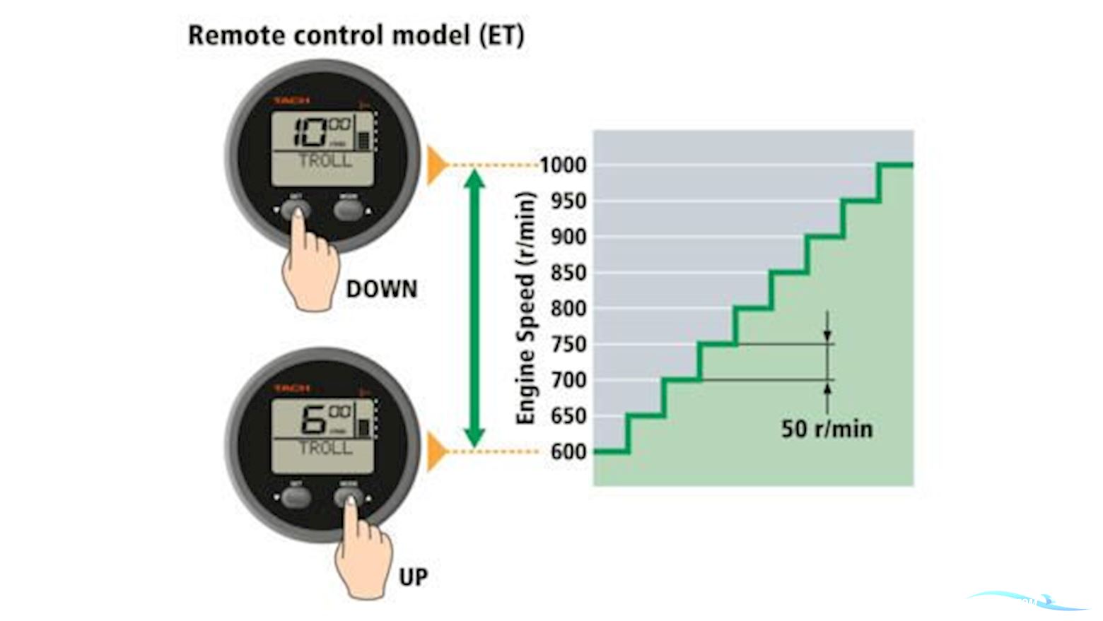 Yamaha 130 HK - Fjernbetjent, Elektronisk start, Powertrim