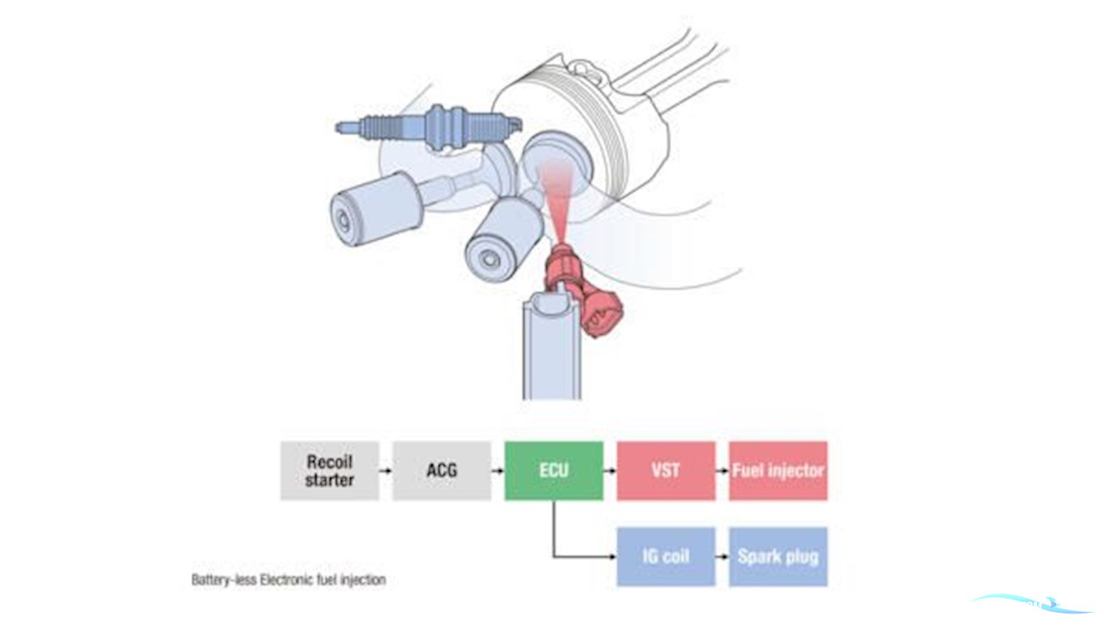 Yamaha 20 HK - Fjernbetjening, Elektrisk start, Power tilt