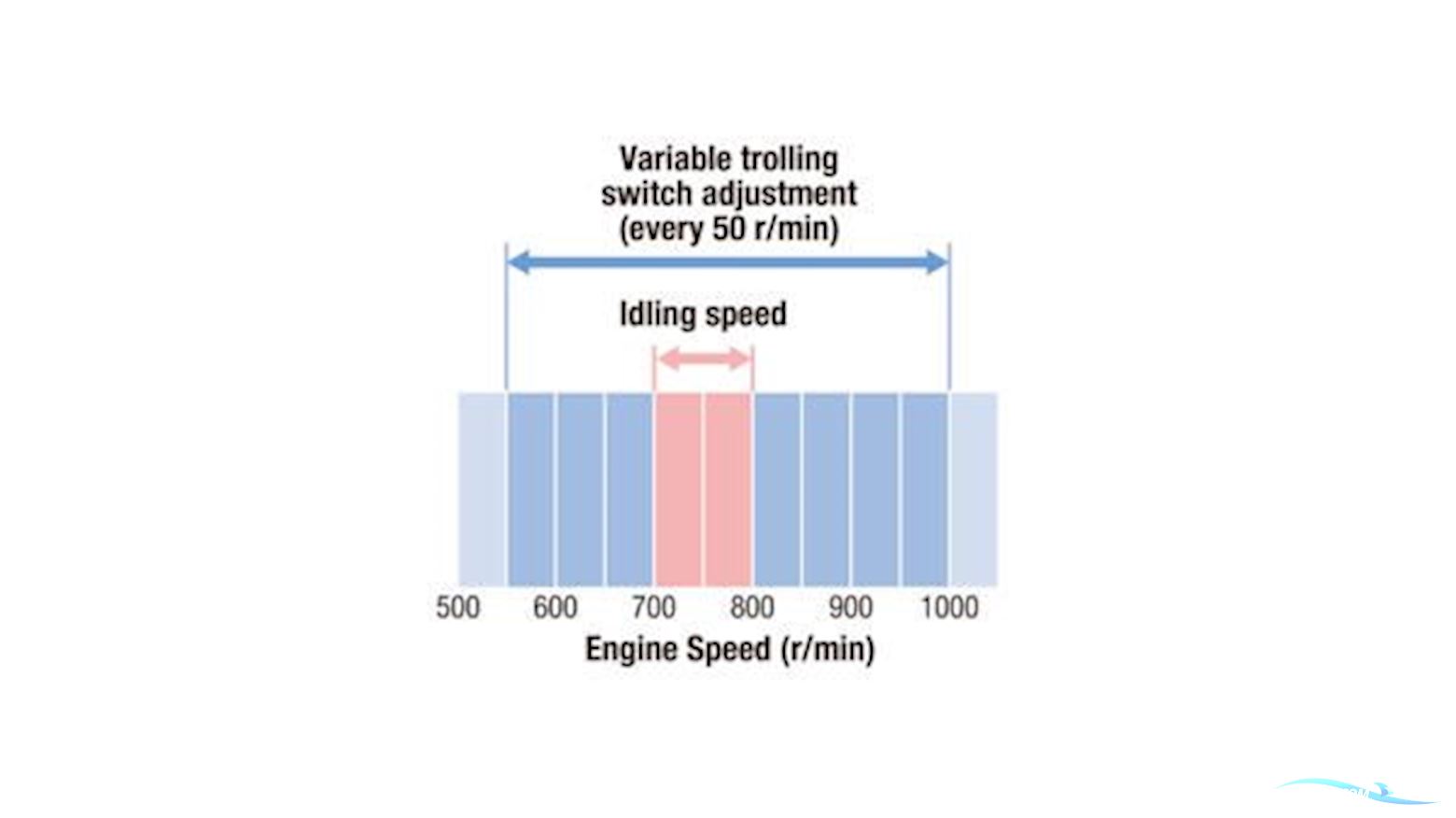 Yamaha V MAX SHO 115