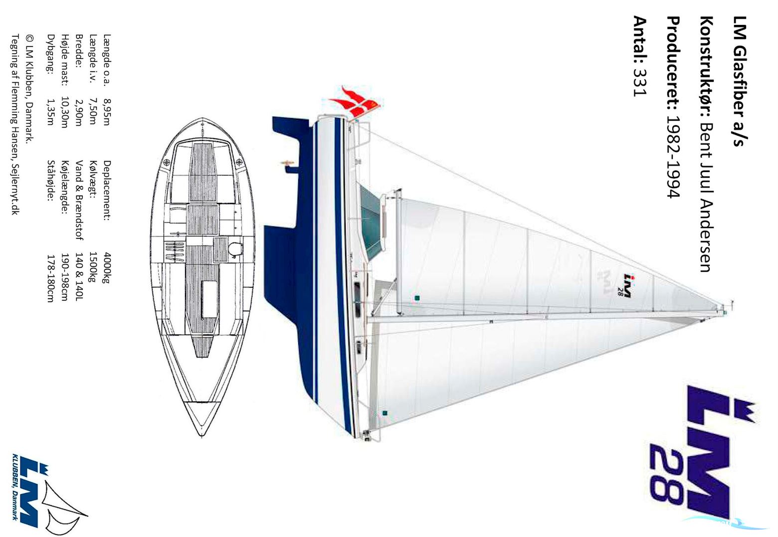 LM28