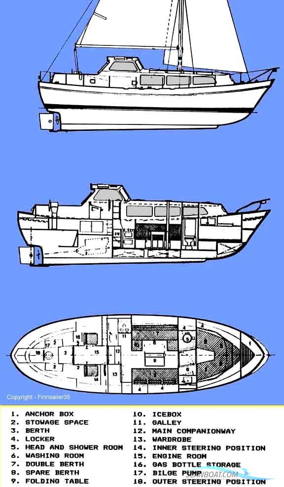 Finnsailer 35