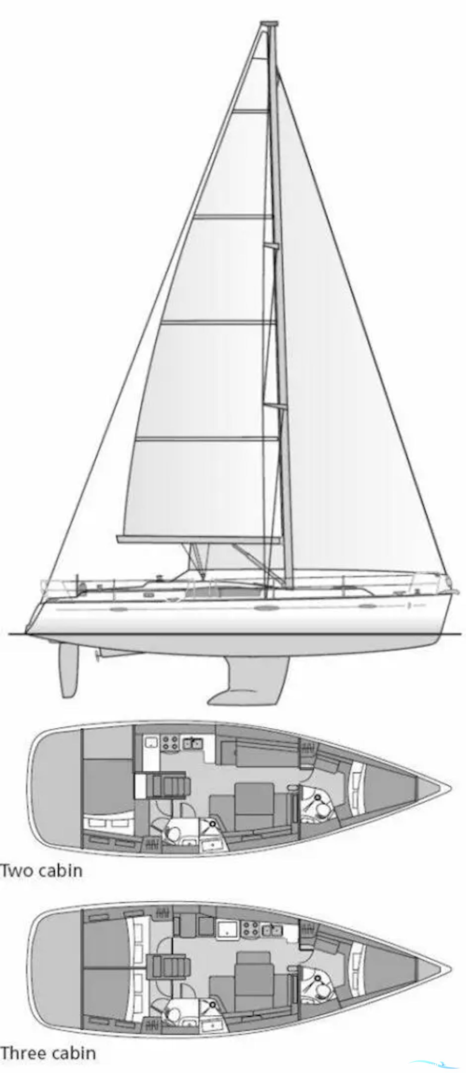 Beneteau Oceanis 43