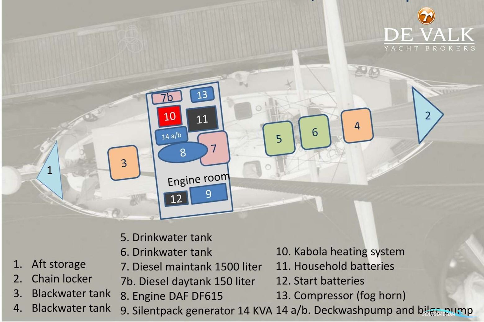 Colin Archer Bronsveen 1500