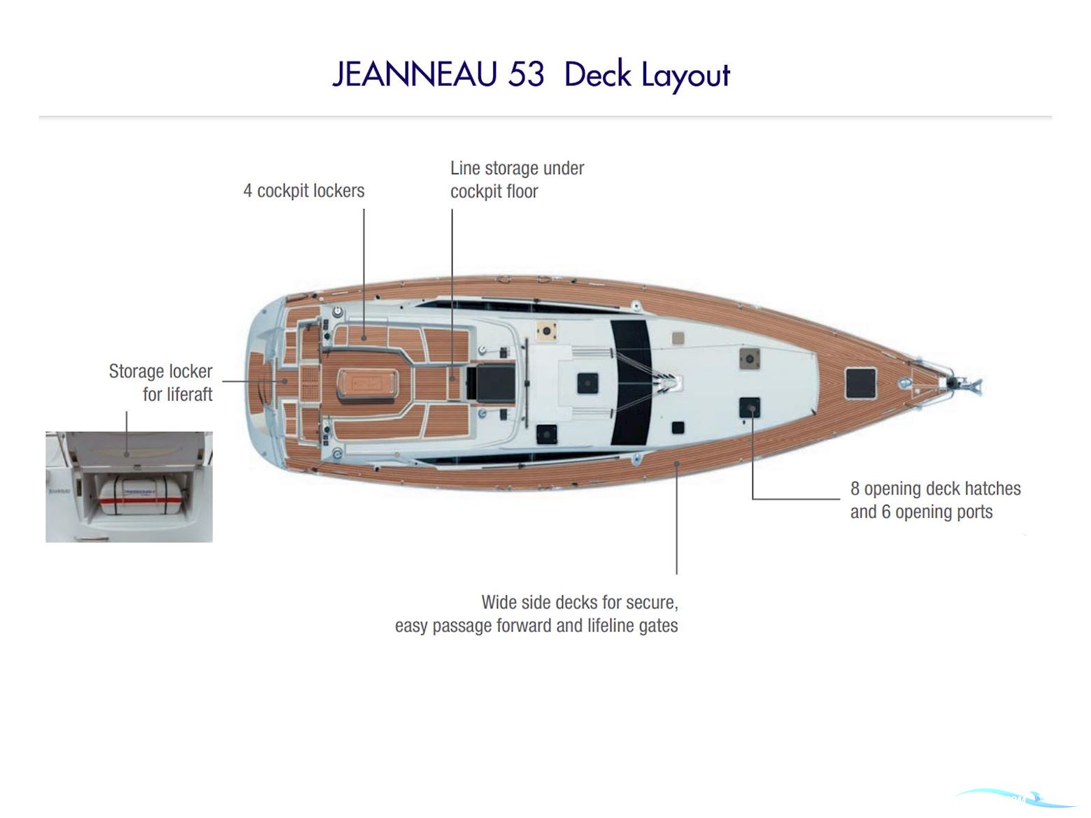 Jeanneau 53