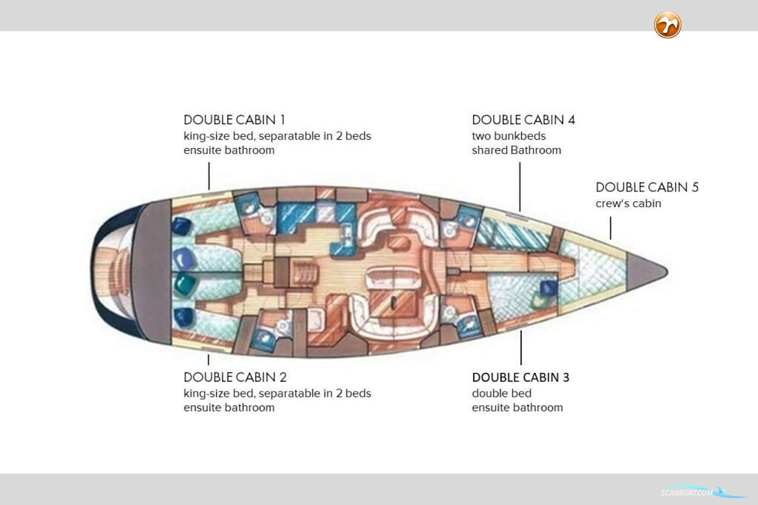 Jeanneau Sun Odyssey 54 DS