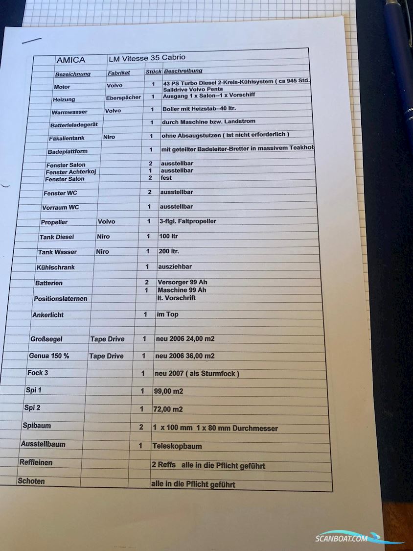 LM 35 Vitesse Cabrio